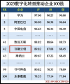 百融云创深耕数字技术领域 位列2023数字化转型推动企业百强