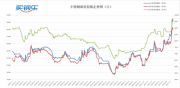 买钢乐不锈钢周评（2021/07/19-07/23）： 限产可以，涨价没商量